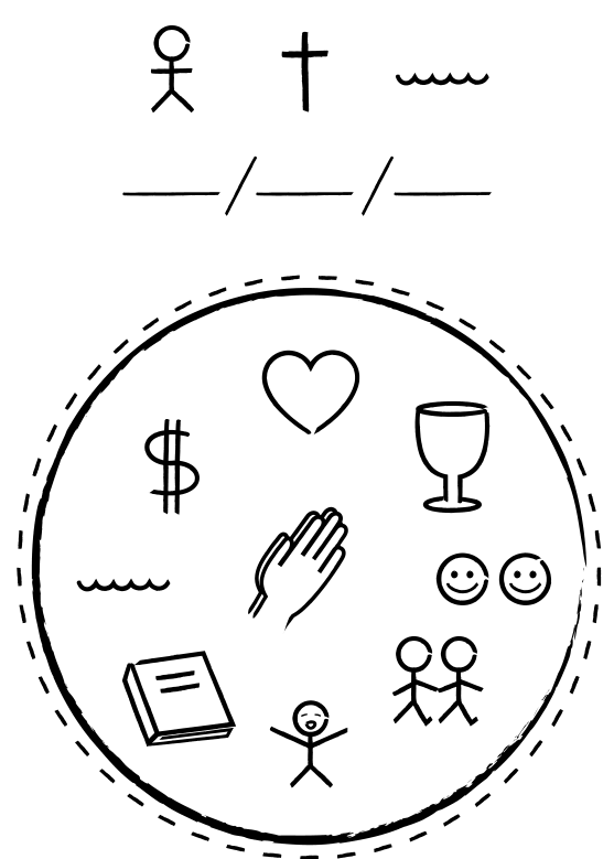 Example church circle: stick figure, cross and water above three blanks for attendance, believers and baptized; a dashed circle containing icons for giving, fellowship, Lord's Supper, baptism, prayer, leaders, Word, praise and evangelism